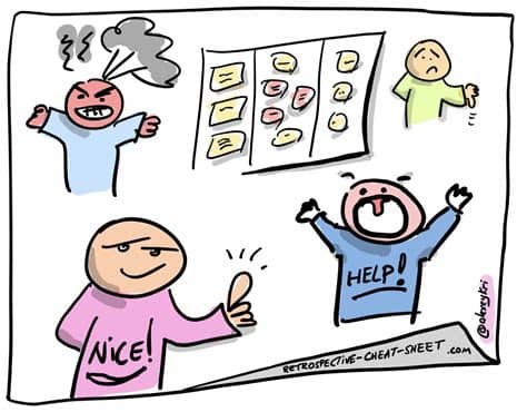 The sprint retrospective meeting is where scrum. Retrospective Kickstarter: Mad Sad Glad Afraid - Agile and ...