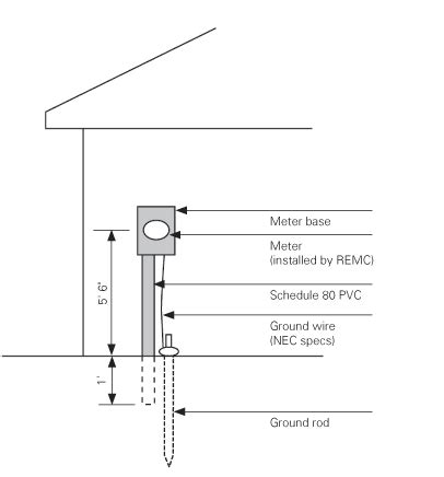 .amp meter base wiring diagram by admin from the thousands of photographs online concerning 200 amp meter base wiring diagram, picks the top libraries using best image resolution only for you, and this photos is one of pictures choices within our ideal pictures gallery in relation to 200 amp. Pin on "It'zElectric!"