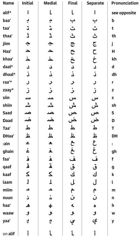 die besten  arabisch alphabet ideen auf pinterest