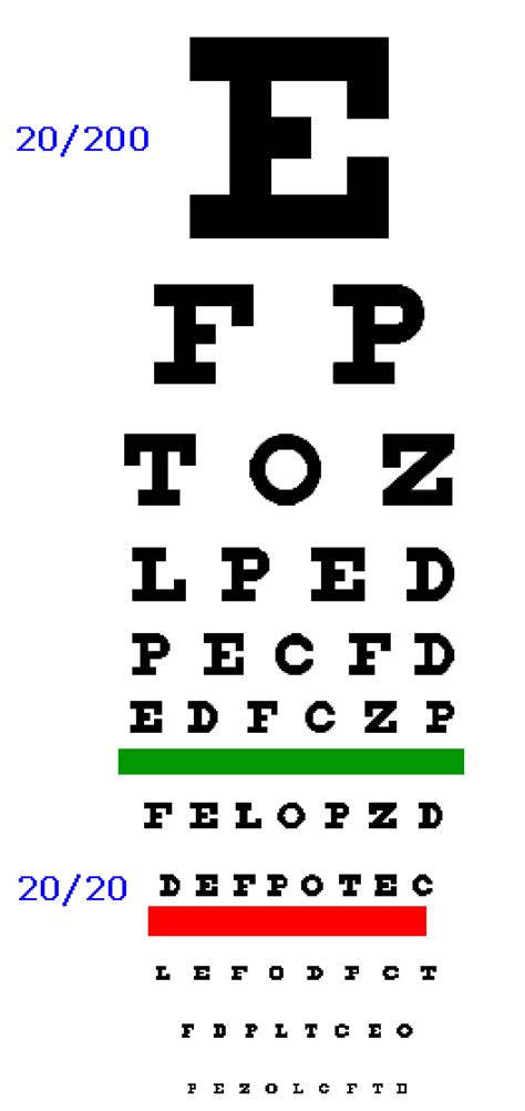 Near Vision Eye Chart