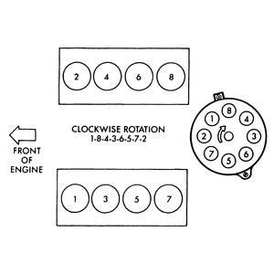 For a multicylinder engine, the turning moment diagram is formed by combining the turning moment diagrams of individual cylinders. 2001 dodge 4.7l v-8 cylinder layout/diagram - Fixya