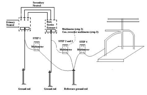 The Scheme Of Procedures For Determining Stray Voltage Download