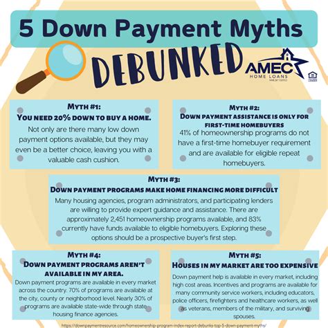 Here are the pros and this compensation may impact how and where products appear on this site, including, for example moving right away and putting zero down means you don't have to rent any longer and can start. How much do you need for a down payment? - HomesMSP