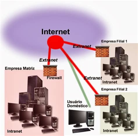 Jaringan Komputer Internet Intranet Dan Ekstranet 55125 The Best Porn