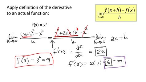 Calculus The Derivative Youtube