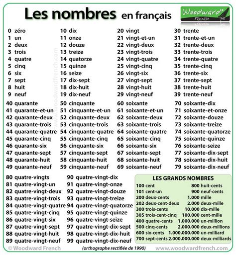 Numbers From 1 To 100 In French Woodward French Learning Spanish