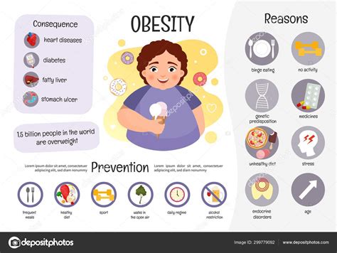 Vector Medical Poster Obesity Reasons Disease Prevention Illustration