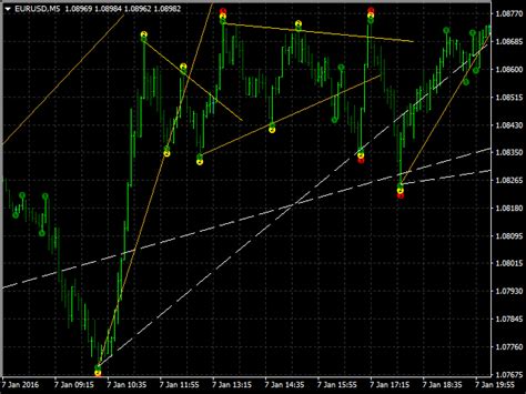 Buy The Extended Waves Auto Trend Lines Technical Indicator For