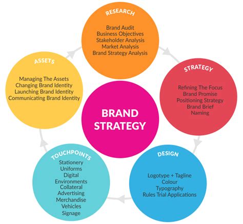 A Successful Brand Strategy Is More Than Just Deciding What Shade Of