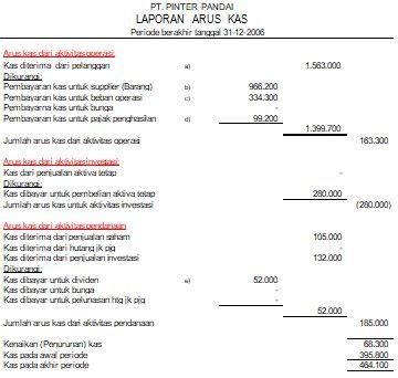 Display transaction program id 3. Soal Cash Flow Dan Jawabannya - Kumpulan Jawaban