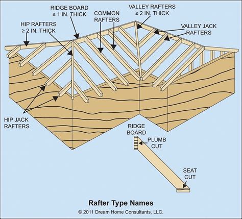 Joists are the most important framing members of the ceiling. Ceiling Joist and and Rafter Framing Details | Rafter ...