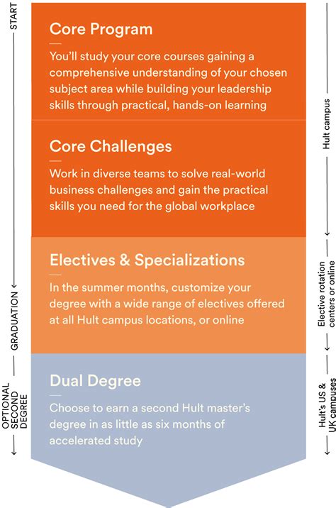 Average salary in india after ms in finance from us - poretanalysis