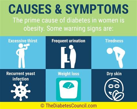 yeast infections and diabetes symptoms diabeteswalls