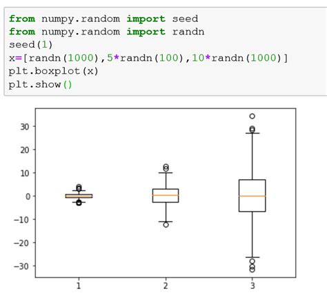 Crear Un Diagrama De Caja Con Matplotlib Python Panda Vrogue Co