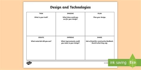 Technology Template For Planning Nz Ict Resources