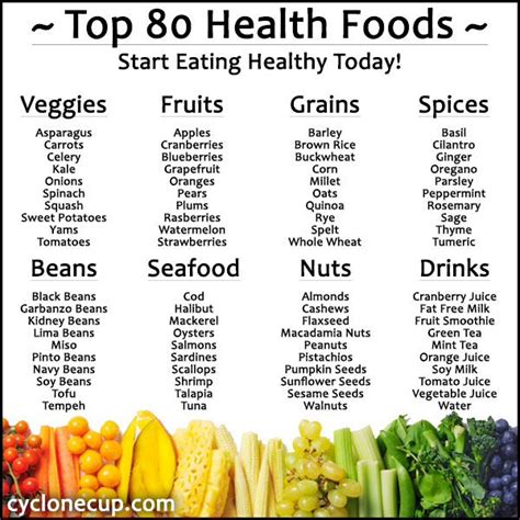 Add an array of colors to your plate and think of it as eating the rainbow. Great list of healthy foods. | Fruits, Vegetables and ...