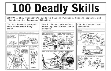 100 Deadly Skills Navy Seal Survival Guide