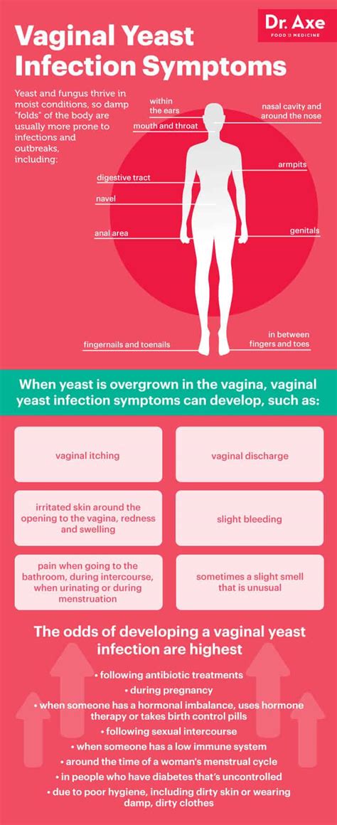 Vaginal Yeast Infection Natural Ways To Get Rid Of It For Good Dr Axe