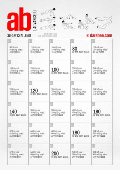 Advanced Ab Challenge Cardio Workout Plan 30 Day Ab Workout Workout Plan To Lose Weight Core