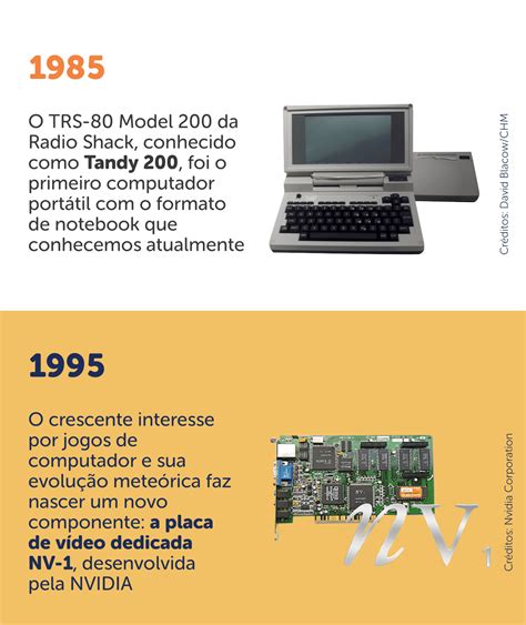 Historia Do Computador Resumo