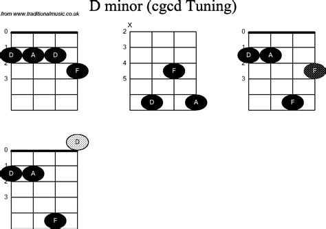 Chord Diagrams For Banjodouble C D Minor