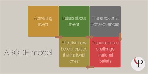 The Abcde Model Of Emotional Intelligence
