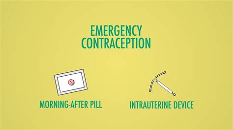 Emergency Contraception Youtube