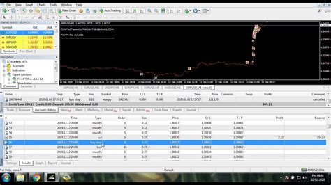 Forex Auto Trading Robot Fx Hft Pro V141 Ea Best Never Loss And