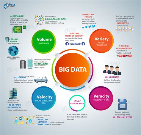 What Is Big Data | Know It Info