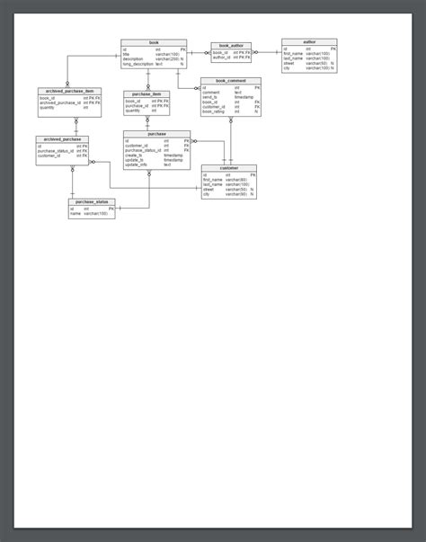 Now You Can Print A Diagram Vertabelo Database Modeler