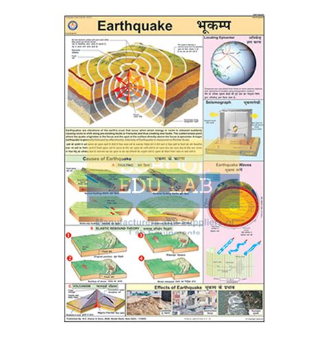 Physical Features Of Earth Chart Physical Features Of Earth Chart Manufacturers Physical