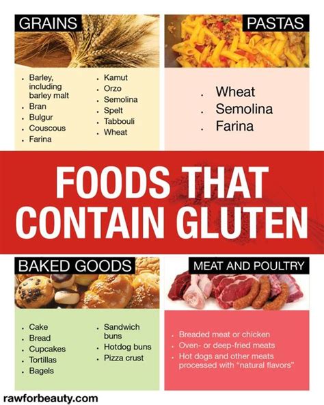 Hidden Sources Of Gluten Health Freedom Idaho