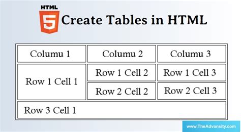 Introduction To Create Tables In Html The Advansity Portal For