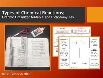 Types of chemical reactions classify each of these reactions as synthesis, decomposition, single displacement, or double displacement. Types of Chemical Reactions Differentiated Graphic ...
