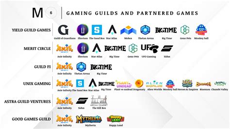 An Overview Of Crypto Gaming Guilds The Future Of Play 2 Earn Hackernoon