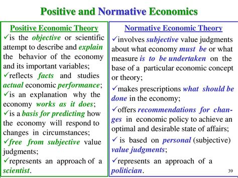 What Is Positive And Normative Economics And Examples Slideshare