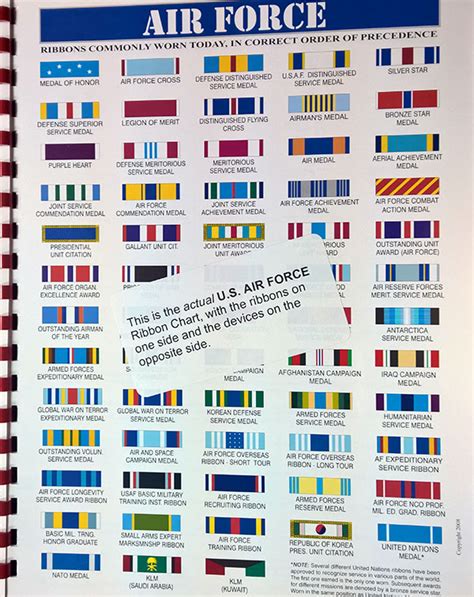 Usaf Medals And Ribbons Order Of Precedence Air Force Ribbons Order