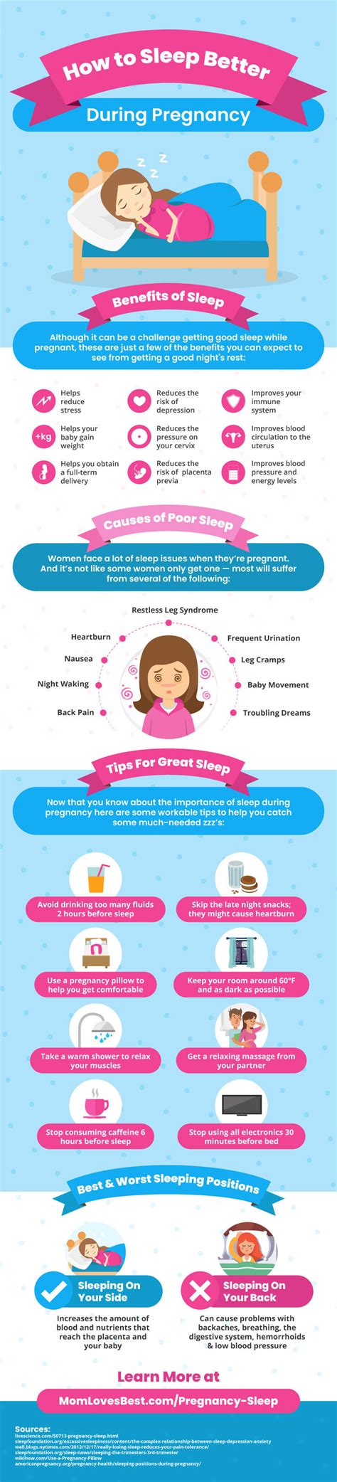 How To Sleep Better During Pregnancy Infographic Ecogreenlove
