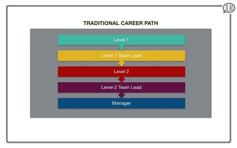 Career Pathing Made Simple
