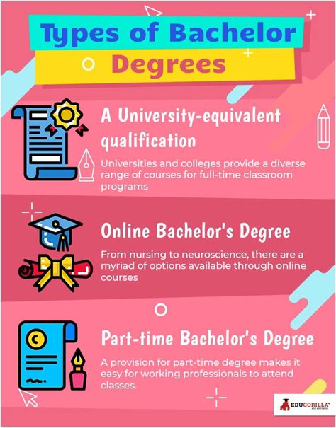 Types Of Colleges And Degrees