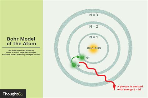 Apa Model Atom Bohr