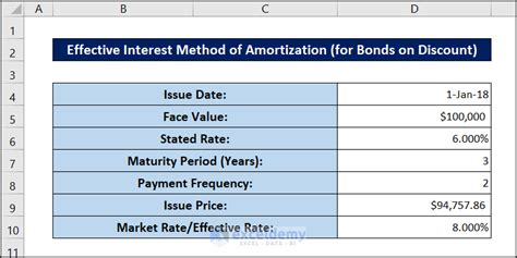 How To Create Effective Interest Method Of Amortization In Excel
