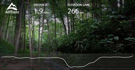 View the reviews with an average rating of 0.0 out of 5 stars. Settler's Cabin Green Loop Trail - Pennsylvania | AllTrails