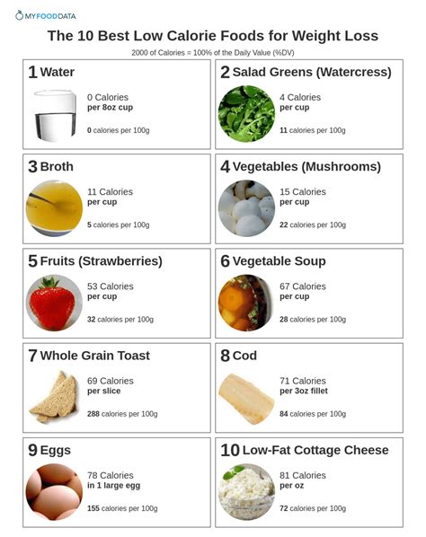 Printable Low Calorie Food Chart