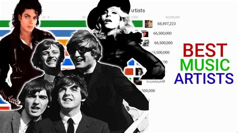 The 100 Best Selling Music Artists Of All Time Youtube