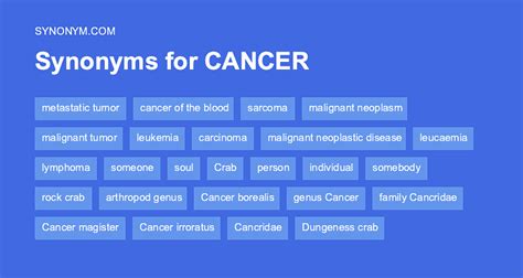 Another Word For Breast Cancer Synonyms And Antonyms