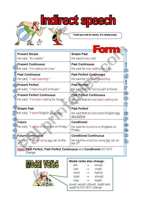 Direct And Indirect Speech Exercises For Class 7 Várias Classes
