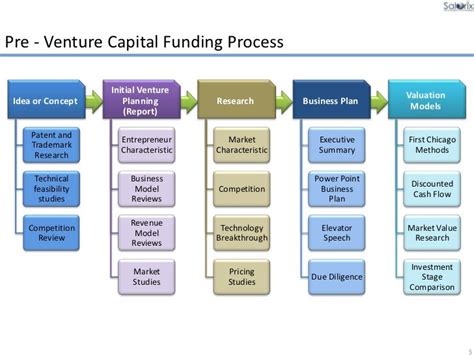 😀 Business Plan Venture Capital Business Plan Basics For Venture