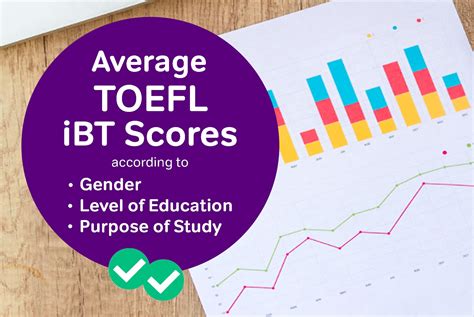What Is An Average Toefl Score Magoosh Blog Toefl ️ Test