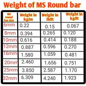 Weight Of Ms Round Bar Calculator And Its Formula Civil Sir